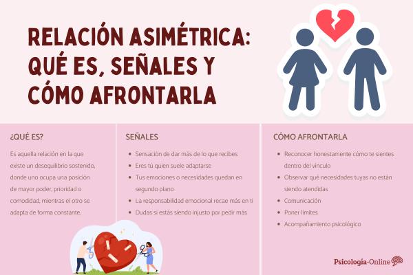 Relación asimétrica: qué es, señales y cómo afrontarla