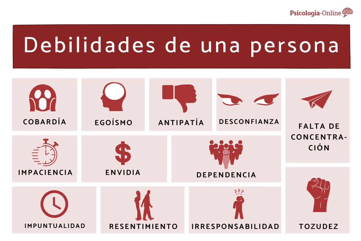 Las debilidades de una persona: lista con ejemplos