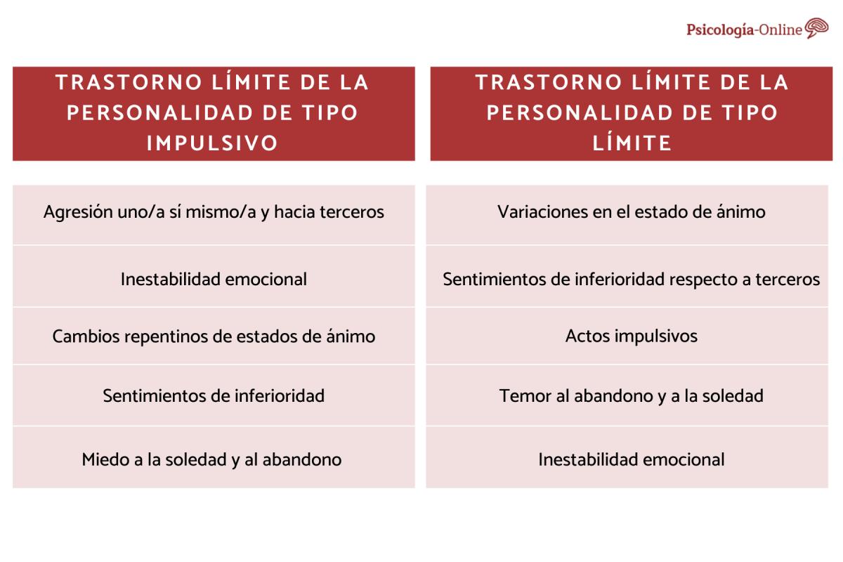 Tipos de trastorno límite de la personalidad