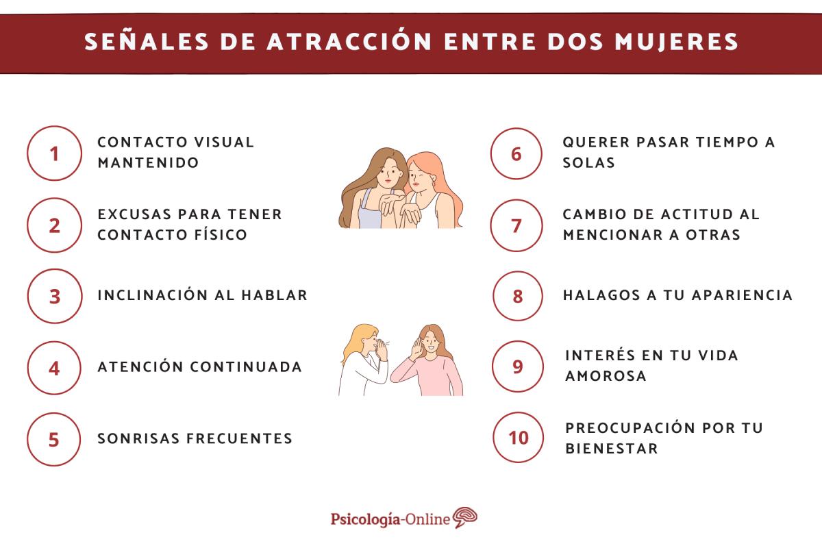 Señales de atracción entre dos mujeres