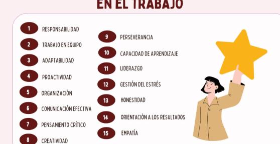 15 fortalezas de una persona en el trabajo