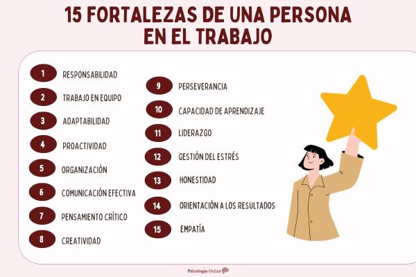 15 fortalezas de una persona en el trabajo