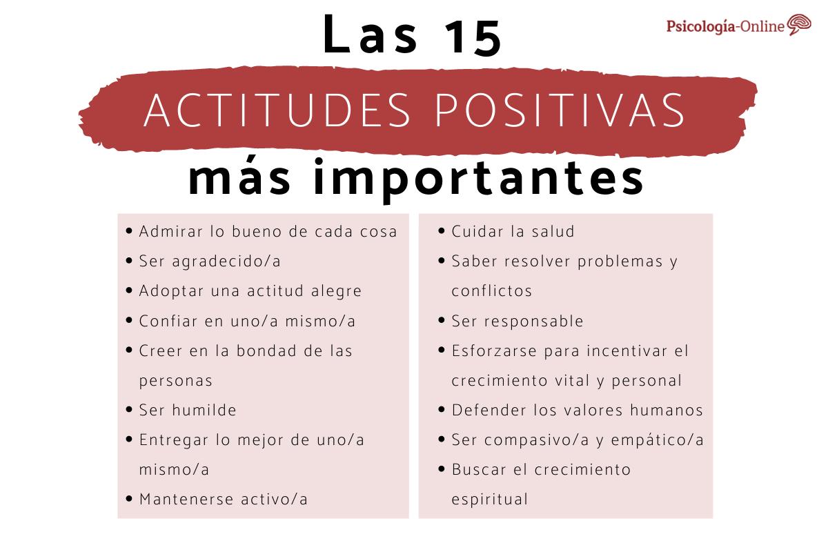 Actitudes positivas de las personas: lista y ejemplos
