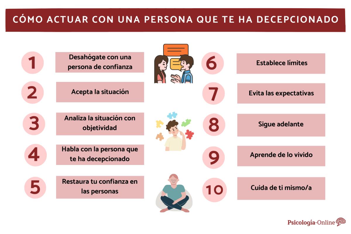 Cómo actuar con una persona que te ha decepcionado