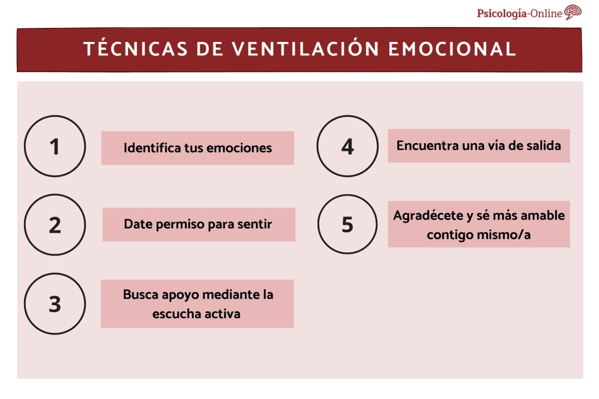 Qué es la ventilación emocional en psicología y técnicas para aplicarla