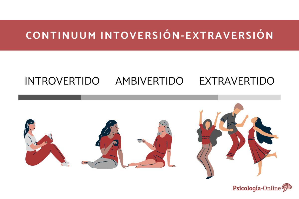Ambivertido: qué es y características de esta personalidad