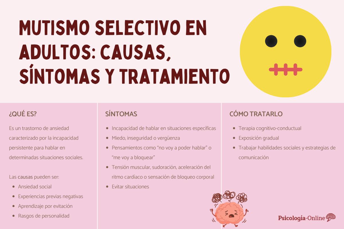 Mutismo selectivo en adultos: causas, síntomas y tratamiento