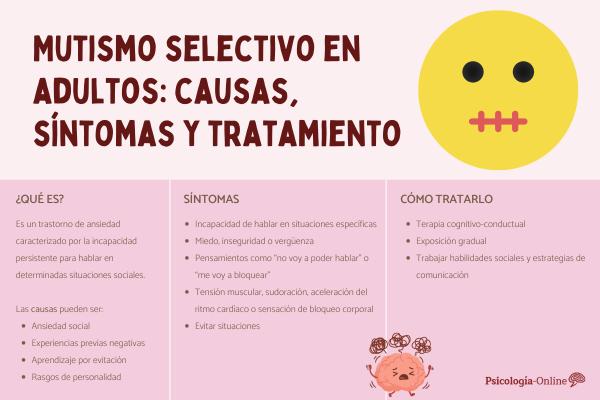 Mutismo selectivo en adultos: causas, síntomas y tratamiento