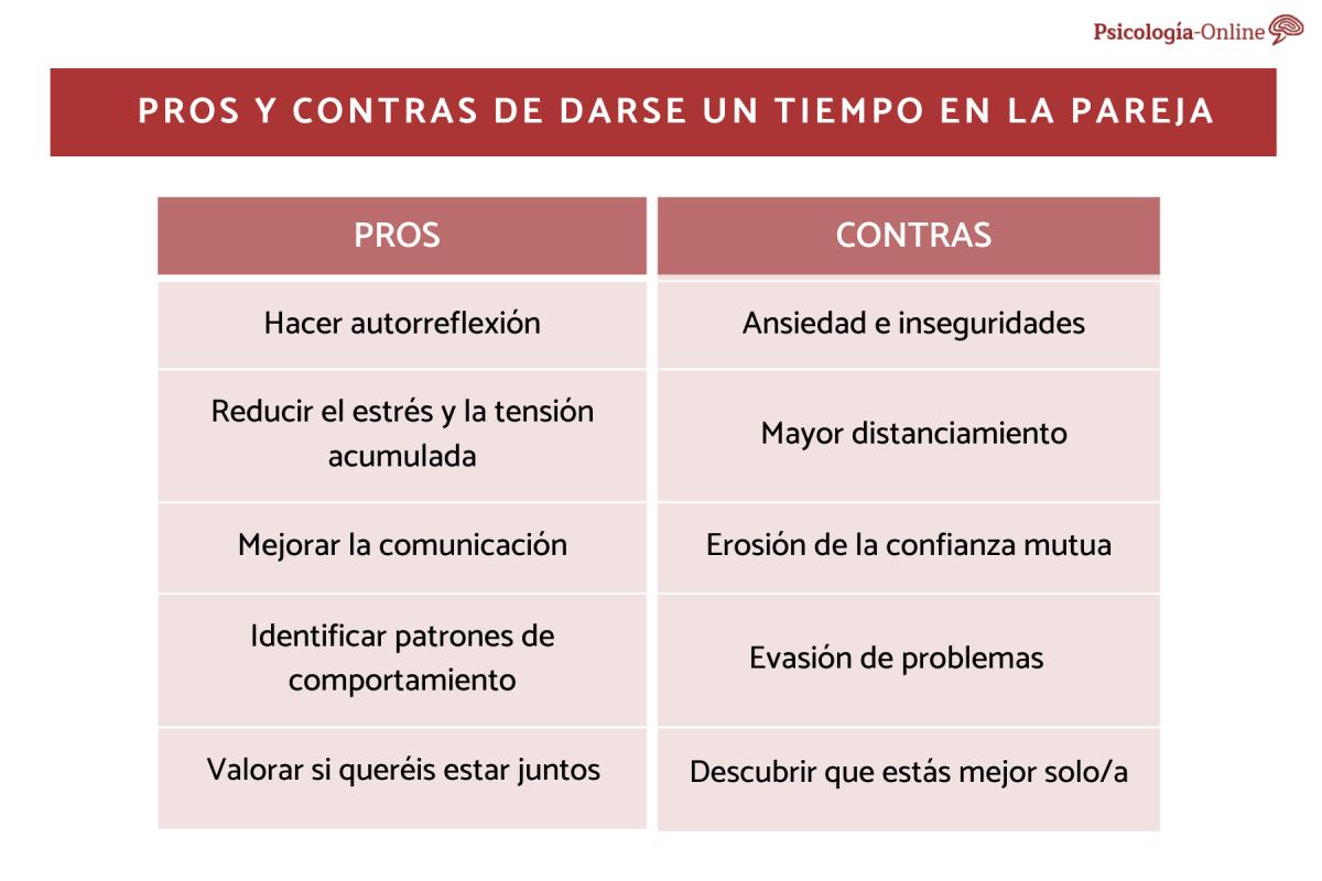 Pros y contras de darse un tiempo en la pareja