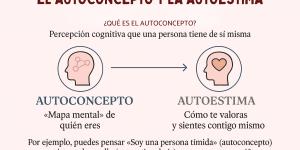 El autoconcepto: ¿Qué es, cómo se forma, tipos y cómo mejorarlo?