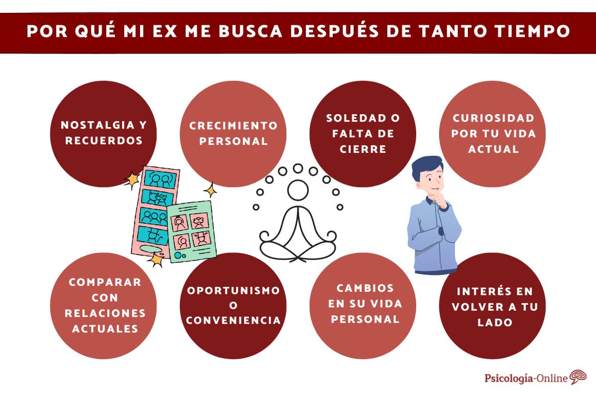 Por qué mi ex me busca después de tanto tiempo