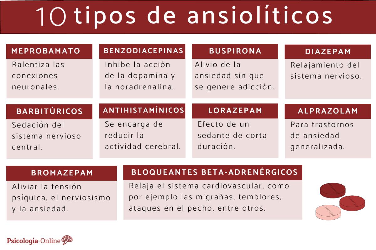 Tipos de ansiolíticos