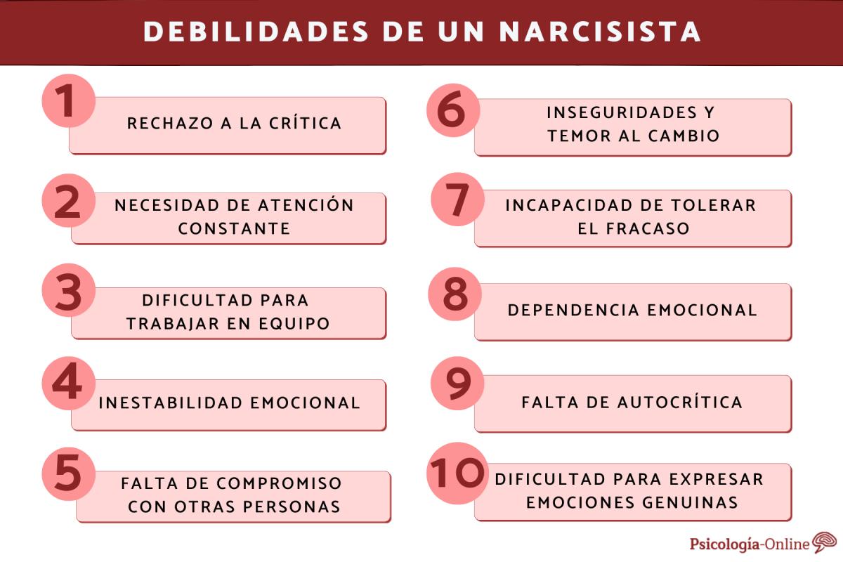 Debilidades de un narcisista