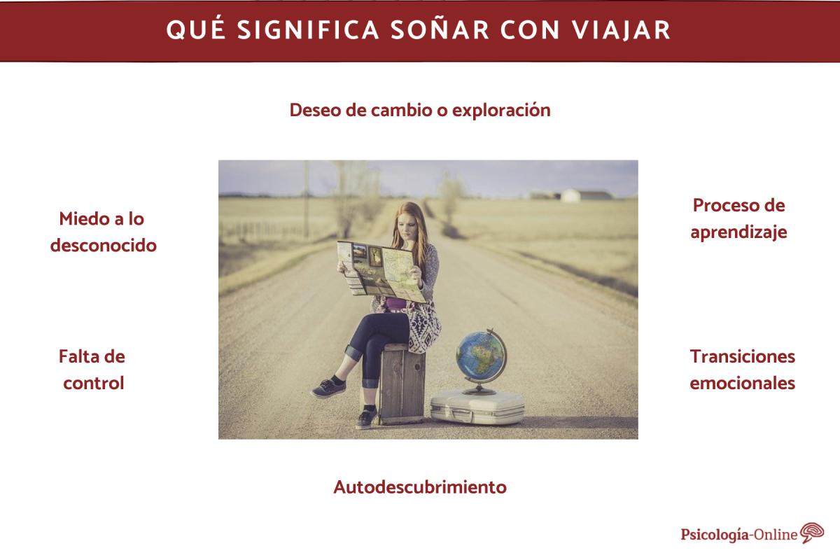 Qué significa soñar con viajar