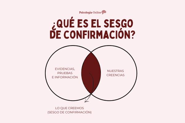 Sesgo de confirmación: qué es, ejemplos y cómo evitarlo