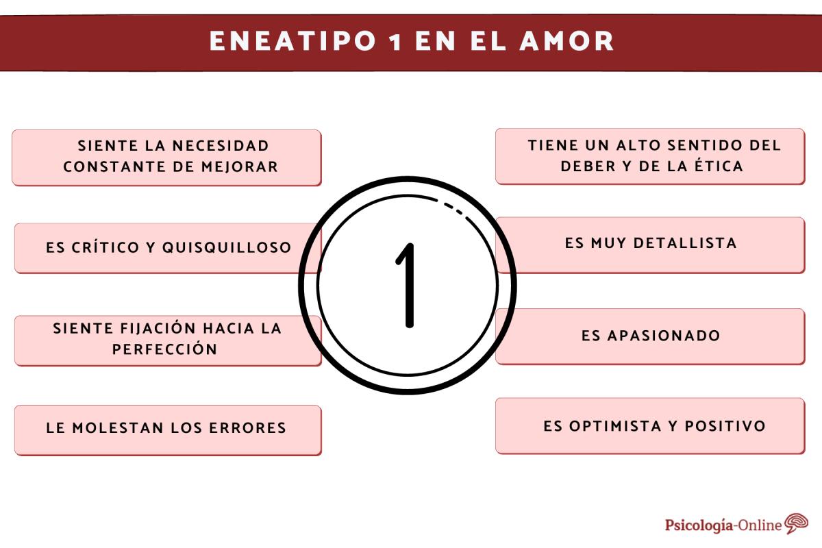 Cómo es el eneatipo 1 en el amor y la pareja