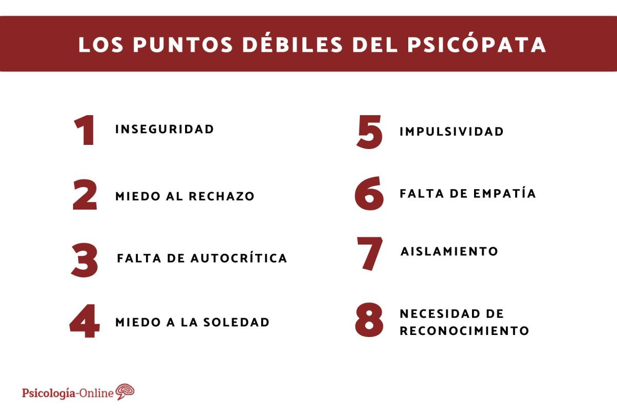 Cuáles son los puntos débiles del psicópata