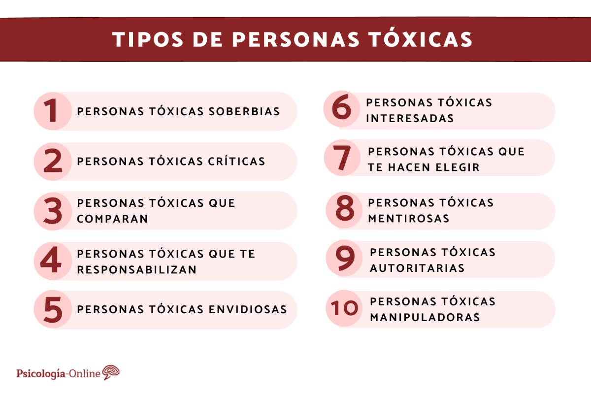 Tipos de personas tóxicas