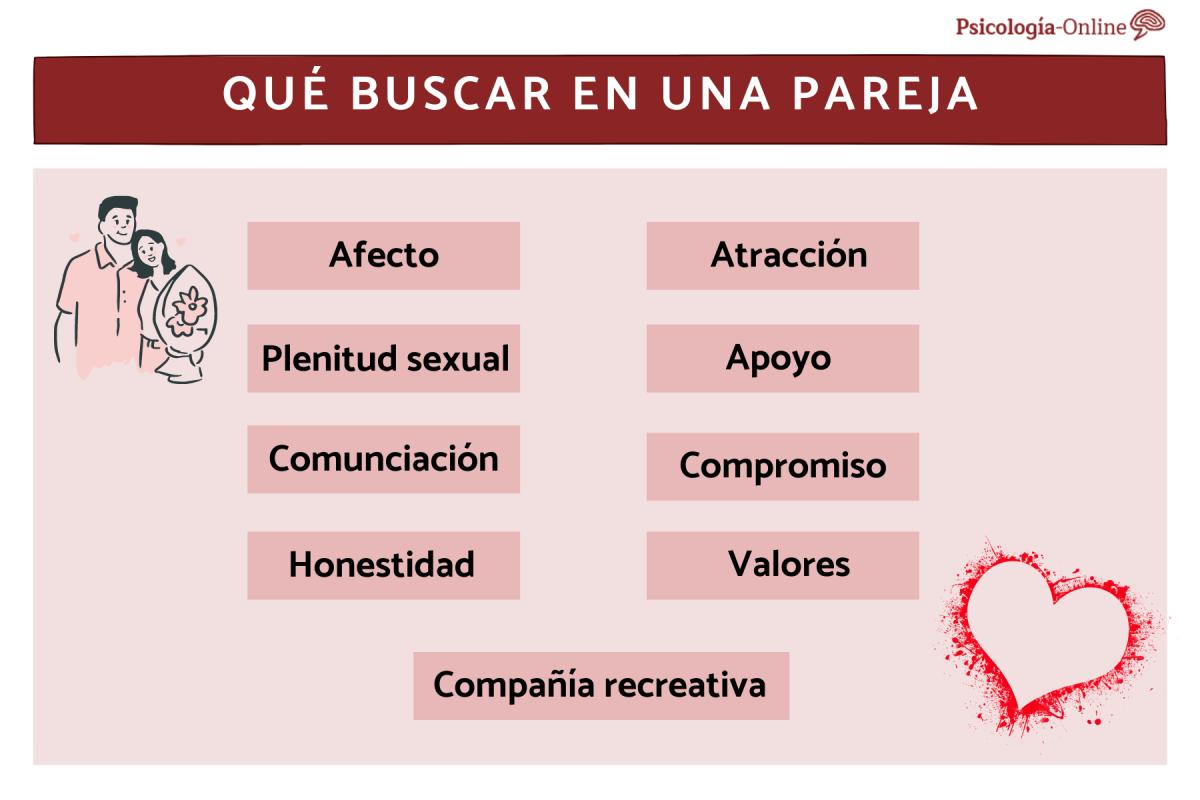 Qué buscar en una pareja