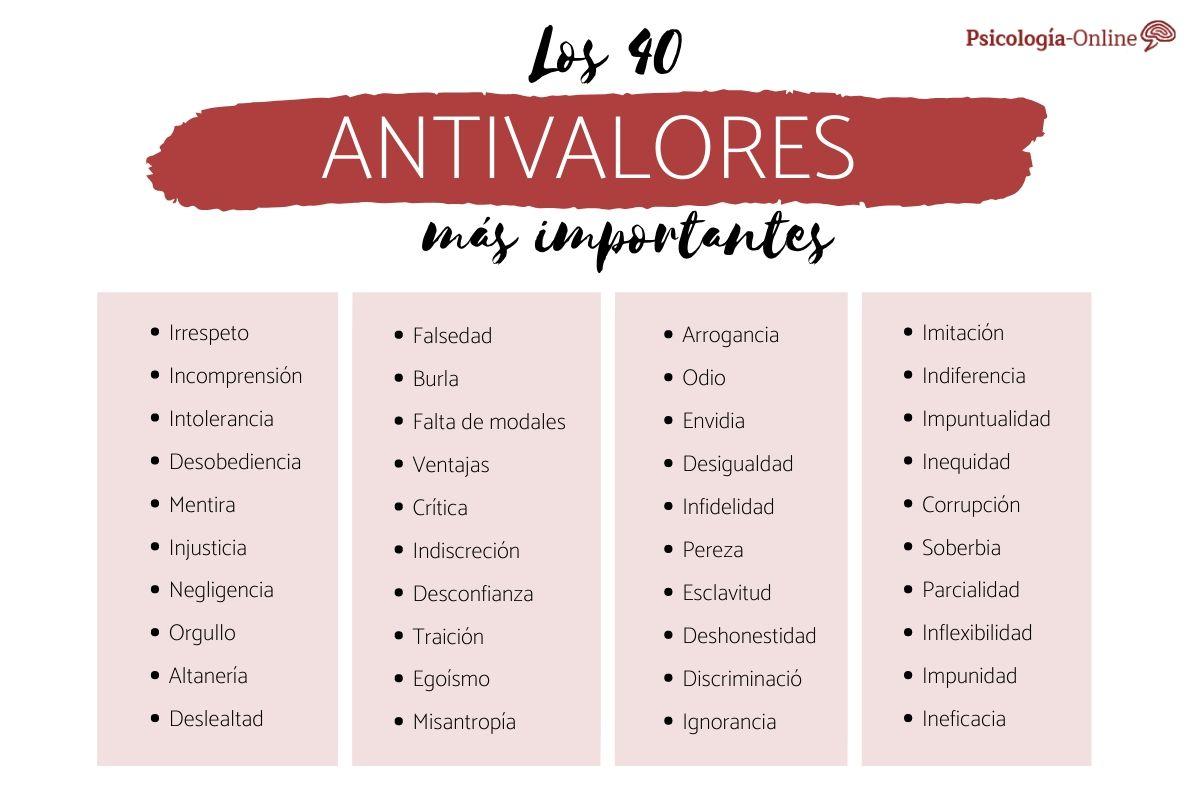Antivalores: definición, lista y ejemplos