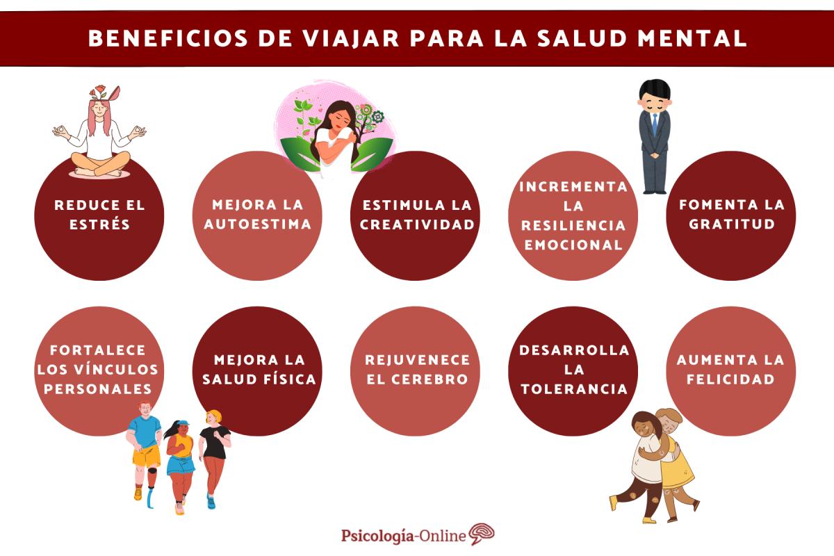 Beneficios de viajar para la salud mental