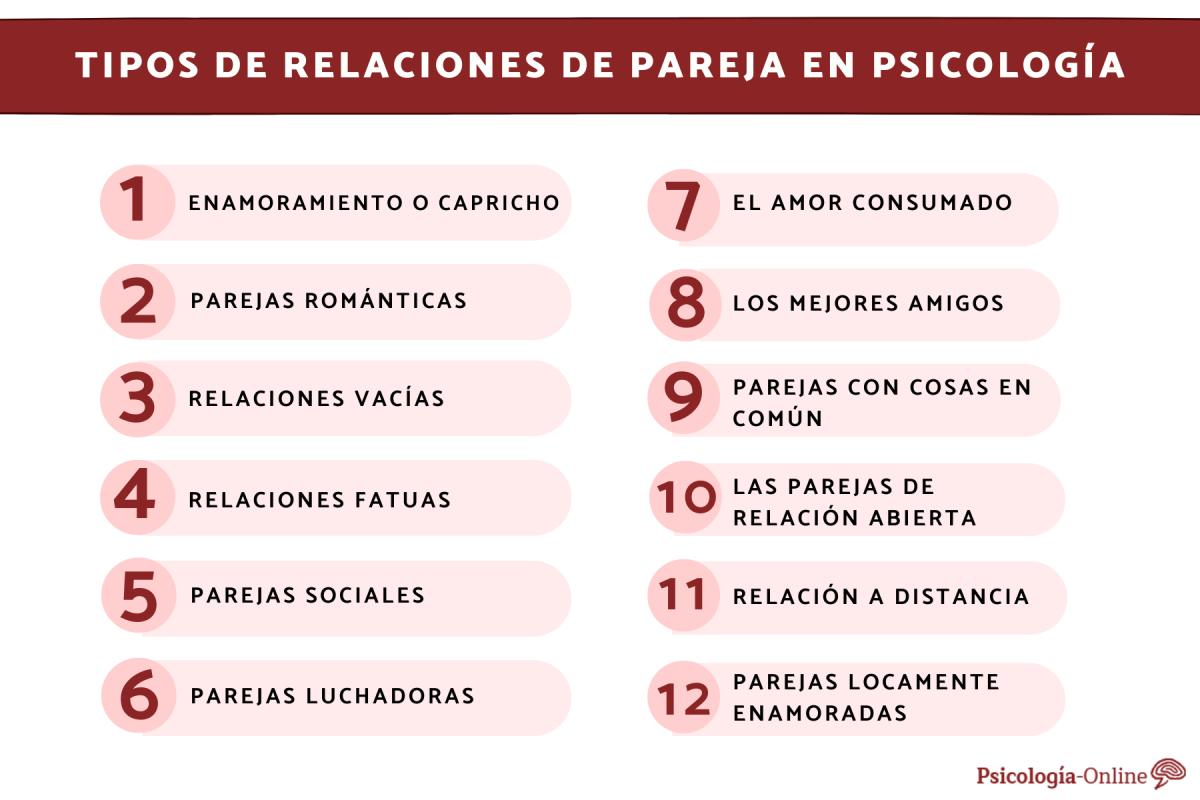 Tipos de relaciones de pareja en psicología
