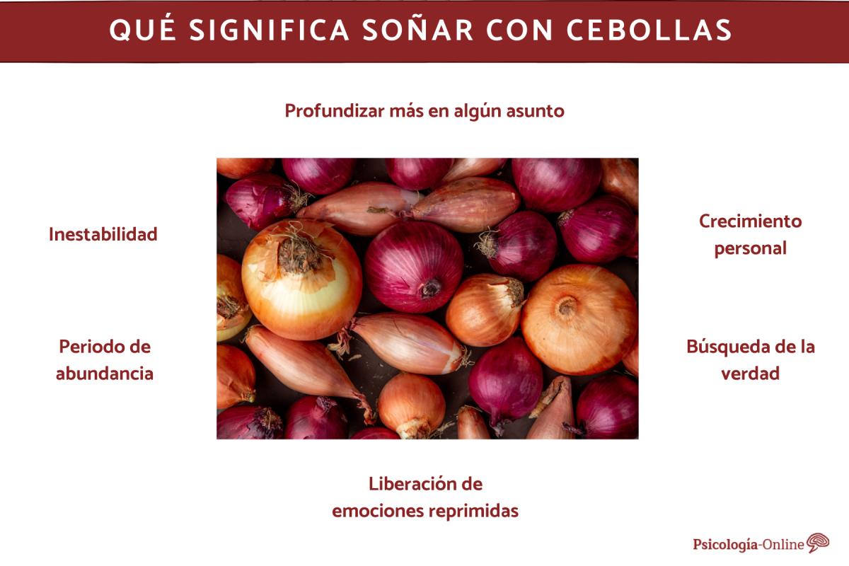 Qué significa soñar con cebollas