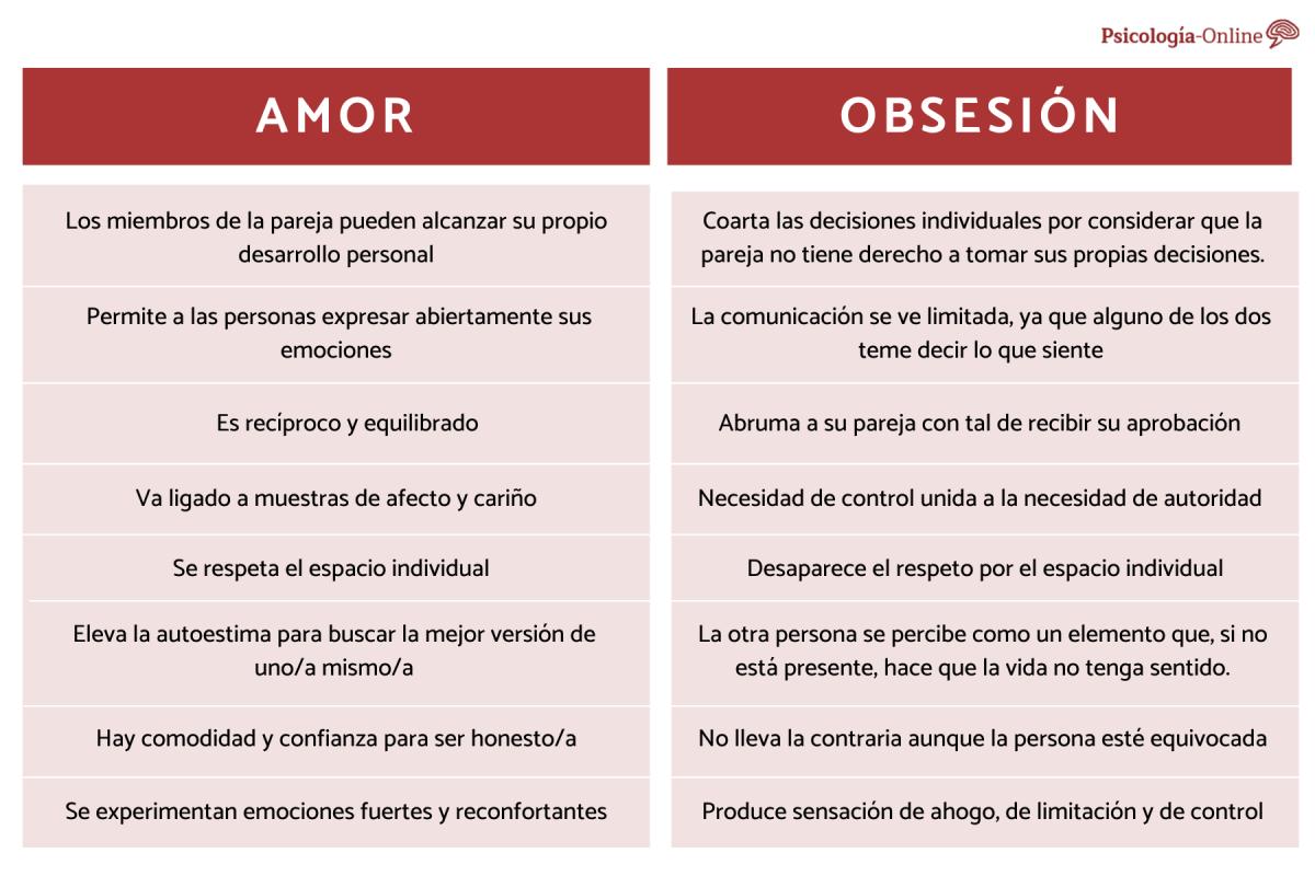 Cómo saber si es amor u obsesión