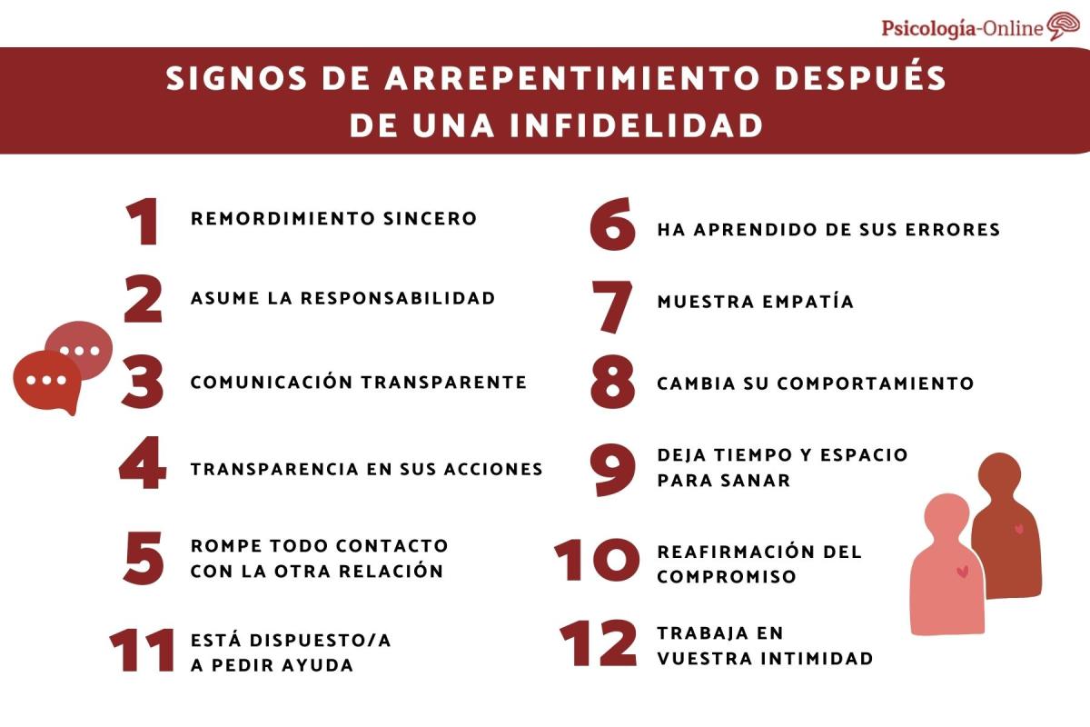 Signos de arrepentimiento después de una infidelidad