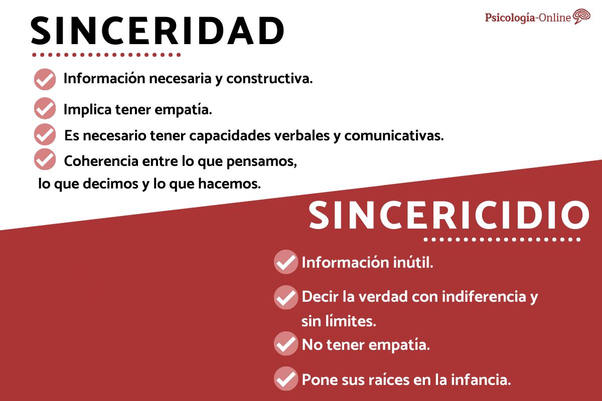 Diferencia entre sinceridad y sincericidio