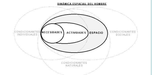 El análisis psicosocial en la arquitectura - Planteamiento 