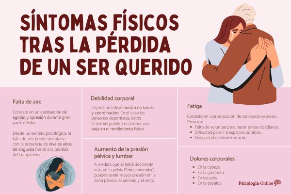 Síntomas físicos tras la muerte de un ser querido