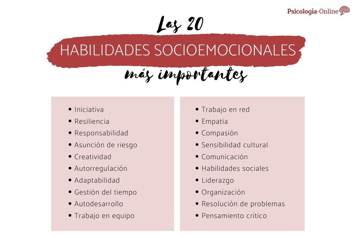 Habilidades socioemocionales: qué son, tipos y ejemplos