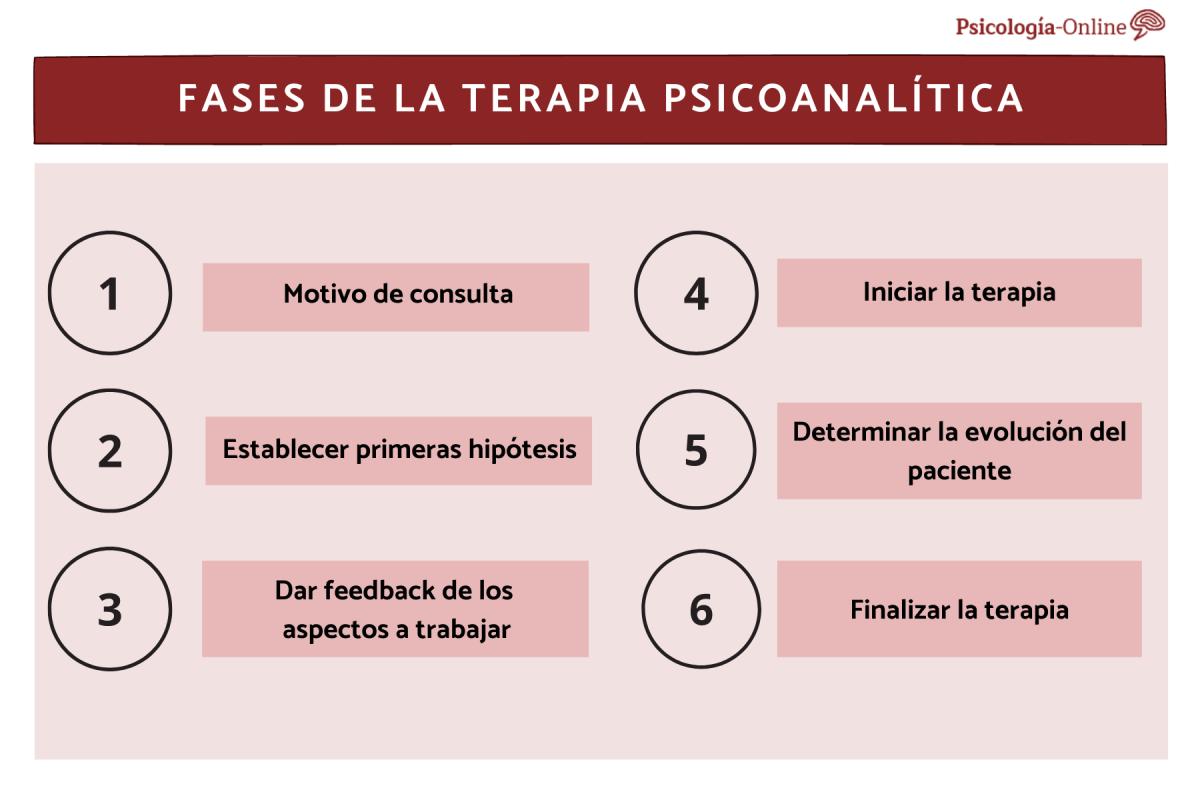 Cómo hacer un psicoanálisis a una persona
