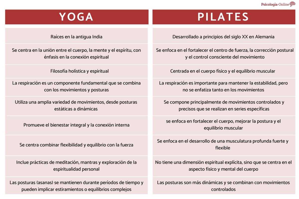 Cuál es la diferencia entre yoga y pilates