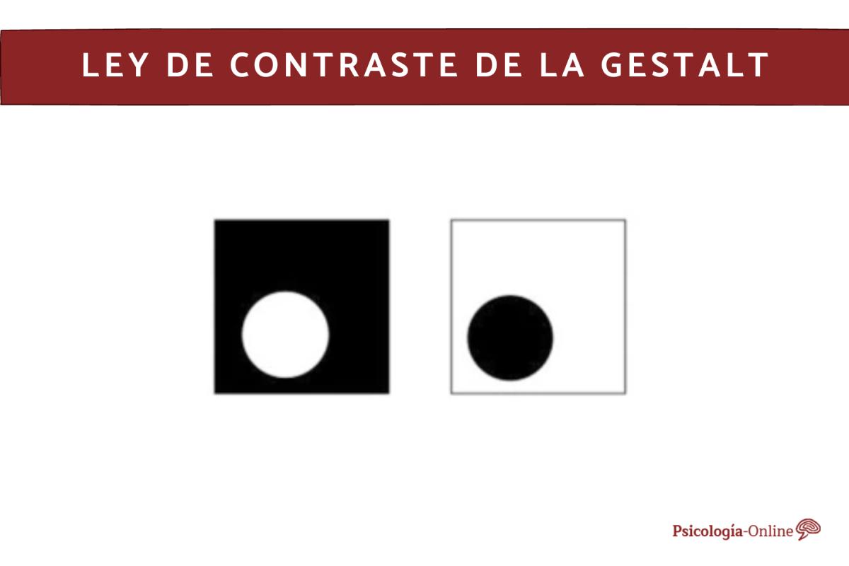 Qué es la ley de contraste de la Gestalt y ejemplos