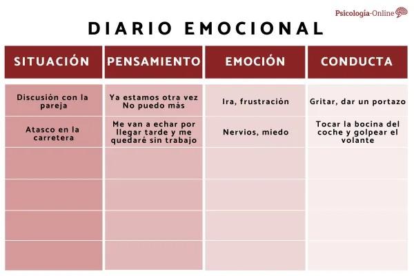 Ejercicios para sanar heridas emocionales - 7. Escribir un diario emocional