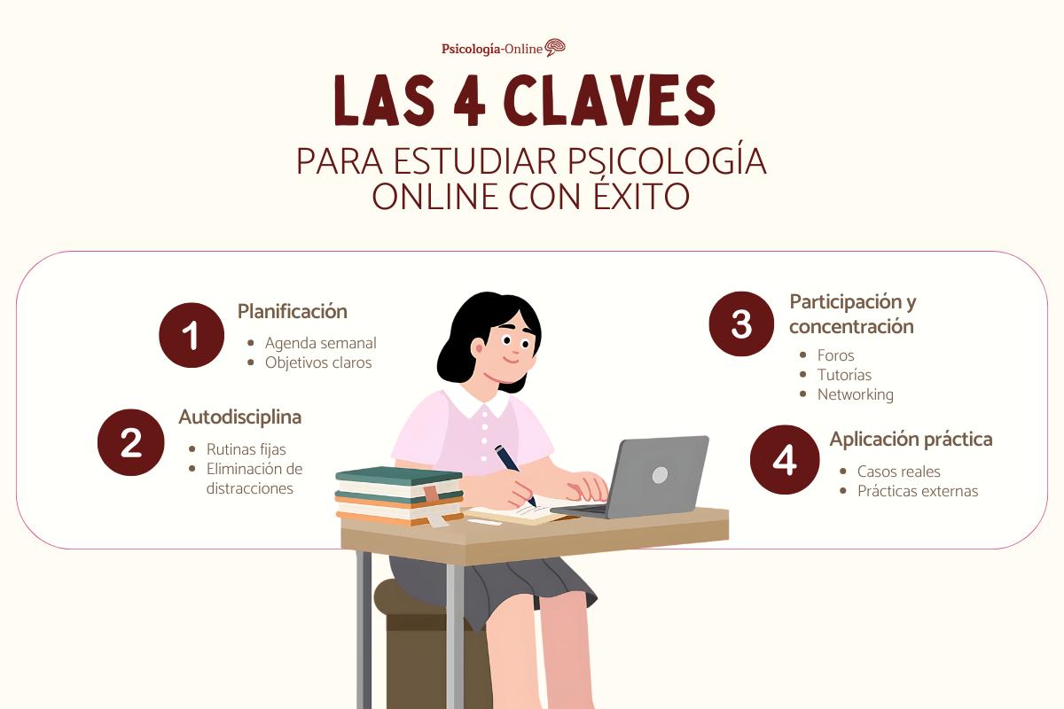 Cómo estudiar psicología a distancia: claves para organizarte, aprender mejor y construir tu futuro profesional