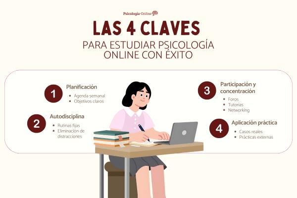 Cómo estudiar psicología a distancia: claves para organizarte, aprender mejor y construir tu futuro profesional
