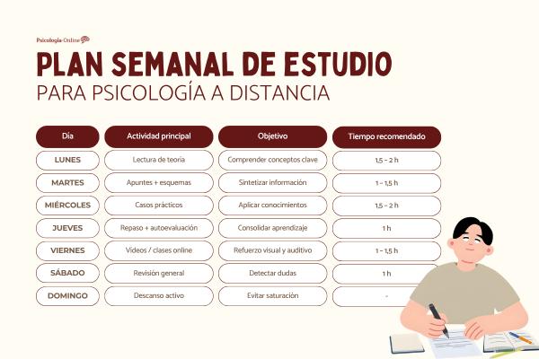 Cómo estudiar psicología a distancia: claves para organizarte, aprender mejor y construir tu futuro profesional - Cómo organizar tu estudio paso a paso