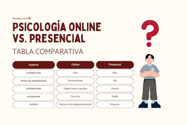 Cómo estudiar psicología a distancia: claves para organizarte, aprender mejor y construir tu futuro profesional - Psicología online vs presencial: ¿hay diferencias?
