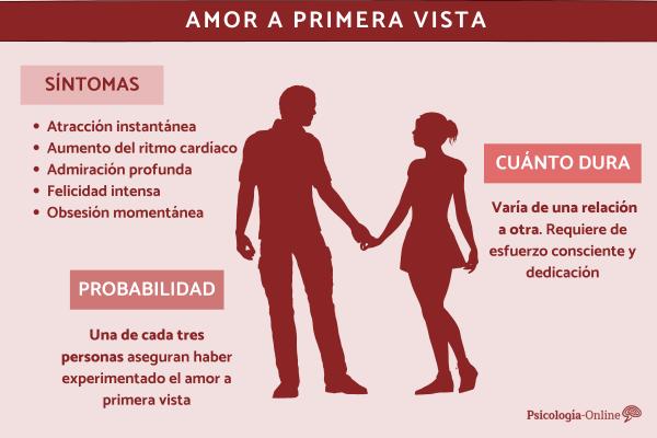 ¿El amor a primera vista existe?