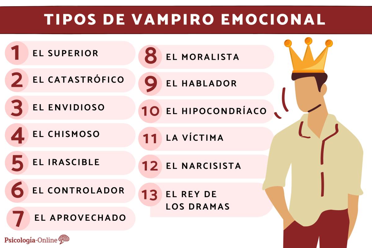Qué es un vampiro emocional y cómo reconocerlo