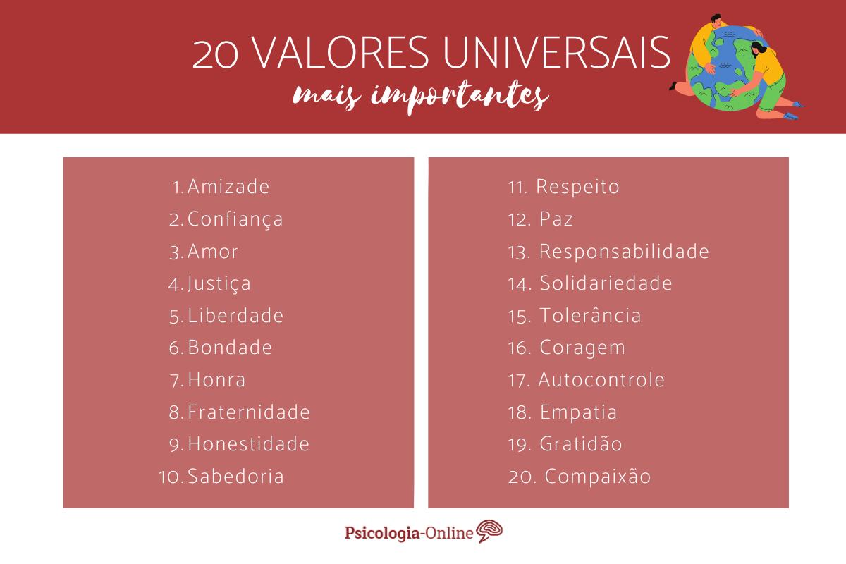 Valores universais: quais são, lista e exemplos