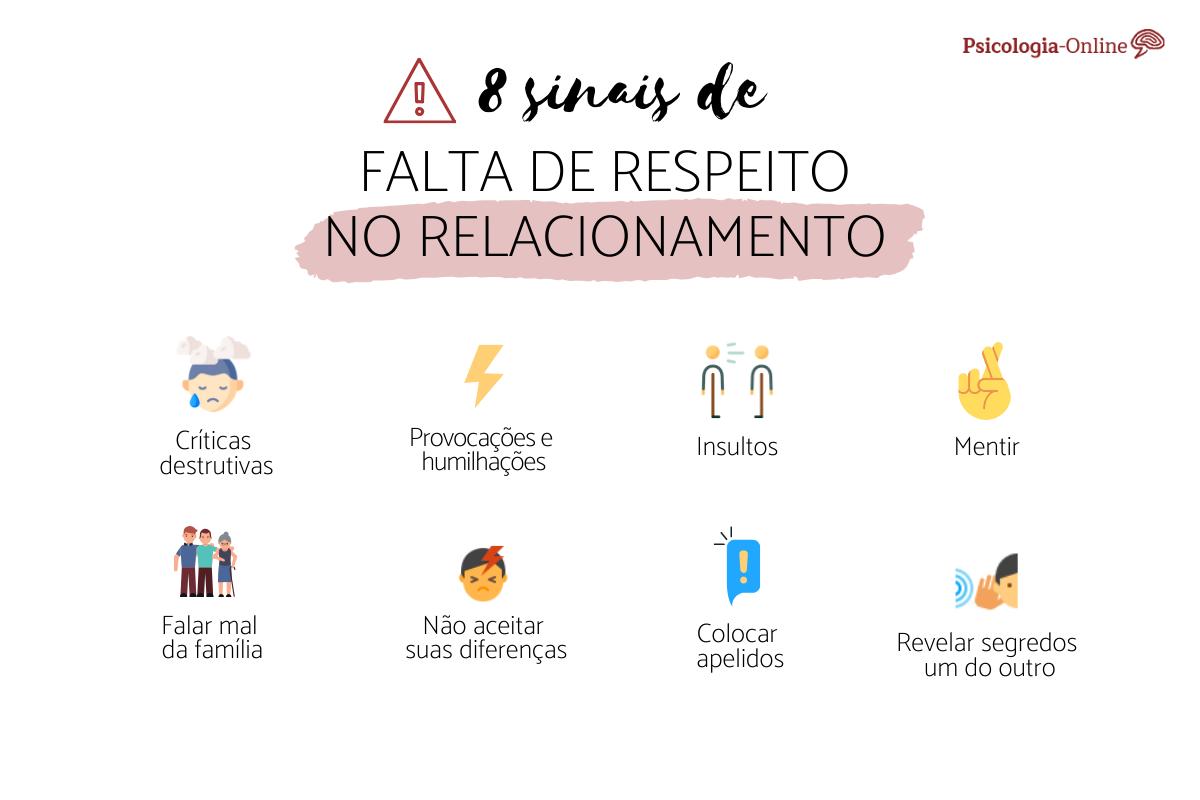 Falta de respeito no relacionamento