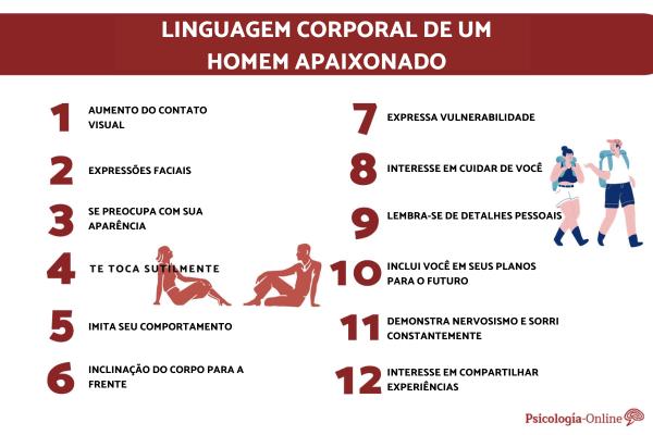 Linguagem corporal de um homem apaixonado