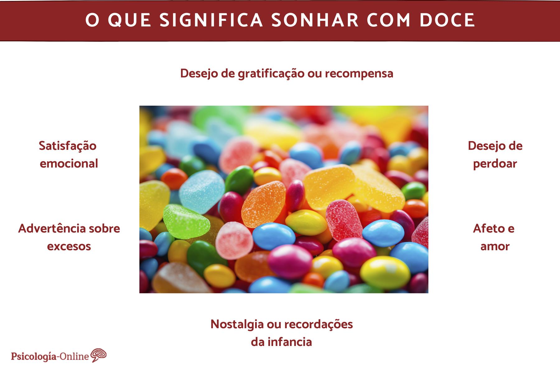 O'que Significa Sonhar Com Doce