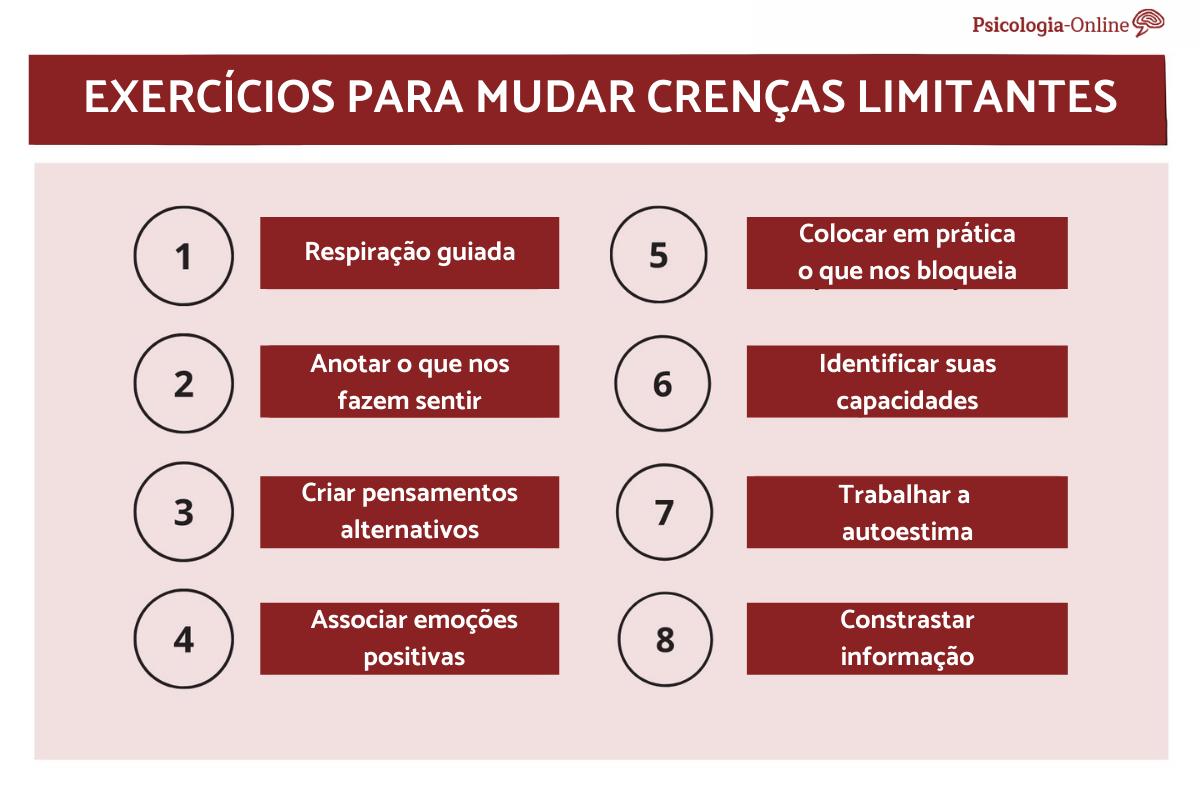 O que são crenças limitantes e exercícios para mudá-las