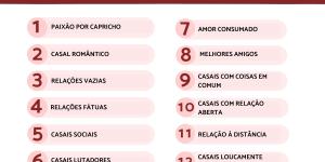 Tipos de relacionamento