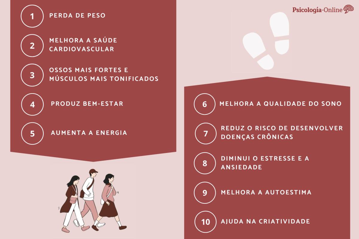 Benefícios de caminhar todo dia